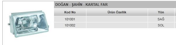 AYFAR 101001 — FAR DOĞAN / ŞAHİN / KARTAL 88= SAĞ