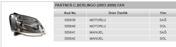 AYFAR 505642 — FAR SİNYAL SOL PARTNER-BERLINGO 03-08 MANUEL H4