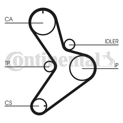CONTITECH CT1038K2 — TRİGER GERGİ SETİ ( RENAULT MASTER II 2.5D )