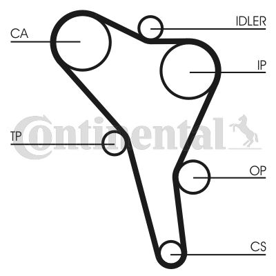CONTITECH CT867K4 — TRIGER SETI (VW CADDY 96-03 GOLF 95-98 PASSAT 94-00 POLO CLS 96-00) 1Z-AHU-AFN