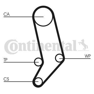 CONTITECH CT939K5 — TRİGER SETİ (VOLKSWAGEN LT 28-35 99-06 28-46 96-06 2.5TDI TRANSPORTER IV 2.5TDI 95-03 )