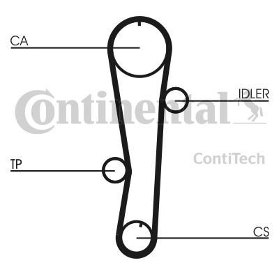 CONTITECH CT942 — TRİGER KAYIŞI EKSANTRİK KAYIŞI HYUNDAI ACCENT ADMIRE ERA 1.5L G4EB 01> 1.4L 1.6L G4ED G4EE 01-10 / GETZ