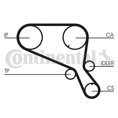 CONTITECH CT953 — TRİGER KAYIŞI 109 DIS ( LAND ROVER DEFENDER 2.5TDI 89-01 )