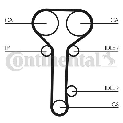 CONTITECH CT978K2 — TRİGER SET ( FORD FOCUS 1.8-2.0 ZETEC 98- )