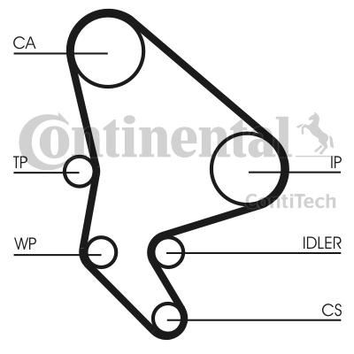 CONTITECH CT986 — TRİGER KAYIŞI 140 DIS (FIAT SCUDO 1.9 D PEUGEOT 206 306 EXPERT PARTNER 1.9D)
