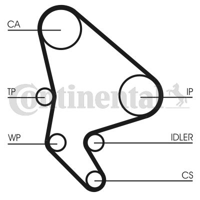 CONTITECH CT987WP2 — TRİGER SETİ + DEVİRDAİM ( PEUGEOT 306 307 406 PARTNER DW10ATED FIAT DUCATO 2.0JTD 95 / SCUDO 2