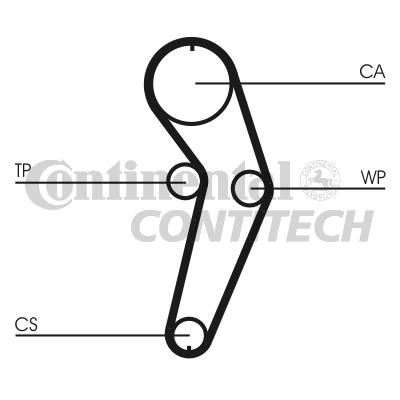 CONTITECH CT988 — TRİGER KAYIŞI 96 DIS ( RENAULT CLIO 98-01 MEGAN 99-1.4 1.6 8V K7M )