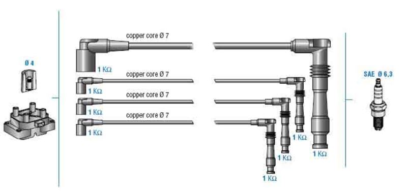 DODUCO 7817 — BUJİ KABLOSU TAKIMI SET OPEL ASTRA F-CORSA-VECTRA B-TIGRA 1.4-1.6 16V ECOTECH 94> X14XE-X16XEL