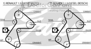 GATES 5305 — TRİGER KAYIŞI 151 DIS ( RENAULT R19 / CLIO / EXPRESS 1.9D 92-96 )