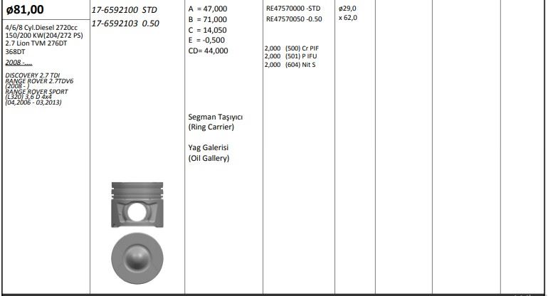 KINGPISTON 176592100 — PİSTON 81.00 MM (STD) PEUGEOT P607 LAND ROVER RANGE ROVER 2.7 HDI V6 -V8 08- TVM 276DT 368DT
