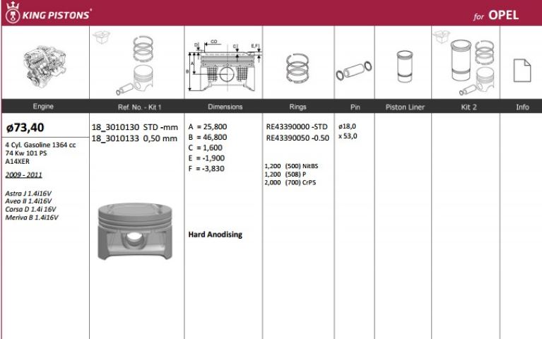 KINGPISTON 183010133 — PİSTON+SEGMAN ( RIKEN ) 73,40+0,50mm CAP ASTRA J 1.4I16V AVEO II 1.4I16V CORSA D 1.4I 16V ME