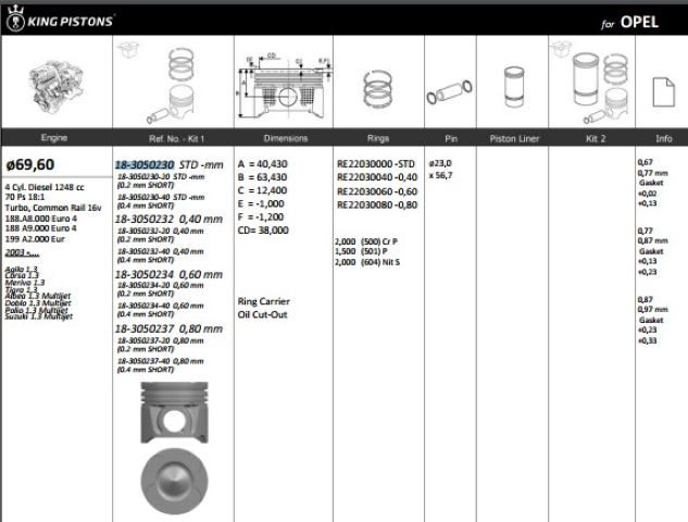 KINGPISTON 18305023040 — PİSTON 69.60 MM (STD) OPEL CORSA C CORSA D COMBO 1.3 CDTI FIAT DOBLO ALBEA PALIO 1.3 JTD MULTIJET