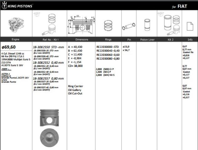 KINGPISTON 183082550 — PİSTON 69.60 MM (STD) OPEL ASTRA H ASTRA J CORSA D CORSA E 1.3 CDTI FIAT LINEA PUNTO 1.3 MULTIJET