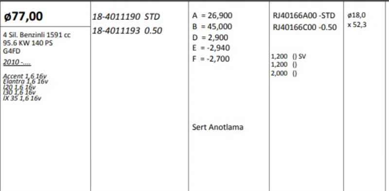 KINGPISTON 184011190 — PİSTON+SEGMAN ( RIKEN ) 77,00+STDmm CAP ACCENT-ELANTRA, I30, I20, IX 35 G4FD 4 SIL. BENZİNLİ