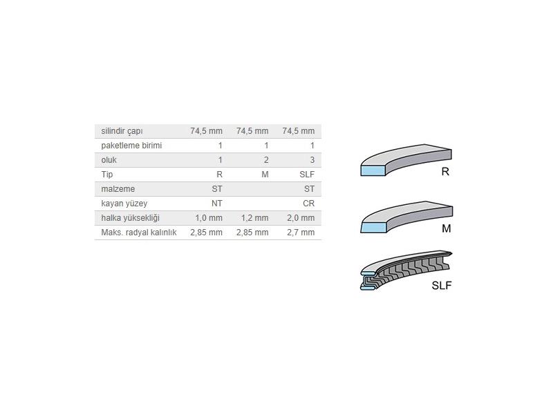 KOLBEN 800122410000 — SEGMAN 74,50 MM POLO/IBIZA/FABIA/CHYA/CHYB/CHYC/CPGA/CZKA 1.0 TSI