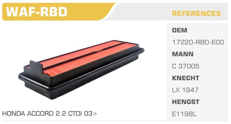 WINKEL WAFRBD — HAVA FİLTRESİ ACCORD 03-08 2.2 CDTI 16V Koli: 20 Ad.